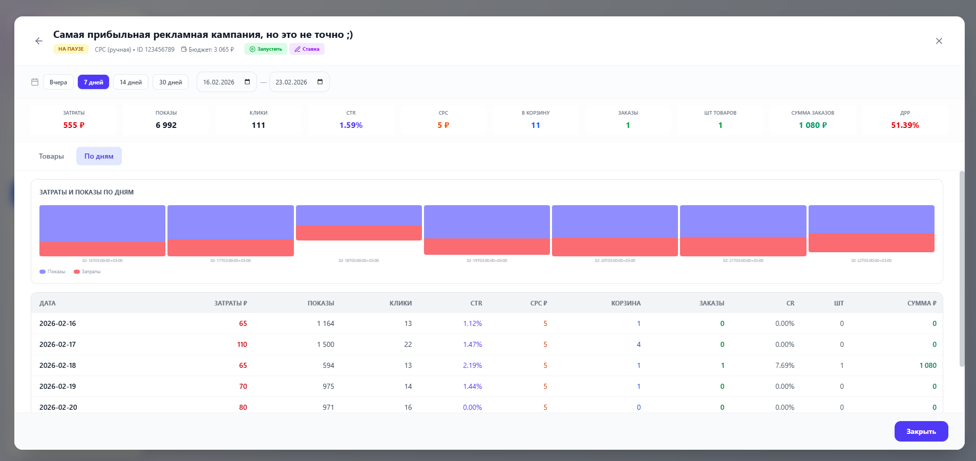График рекламных расходов в Unitto