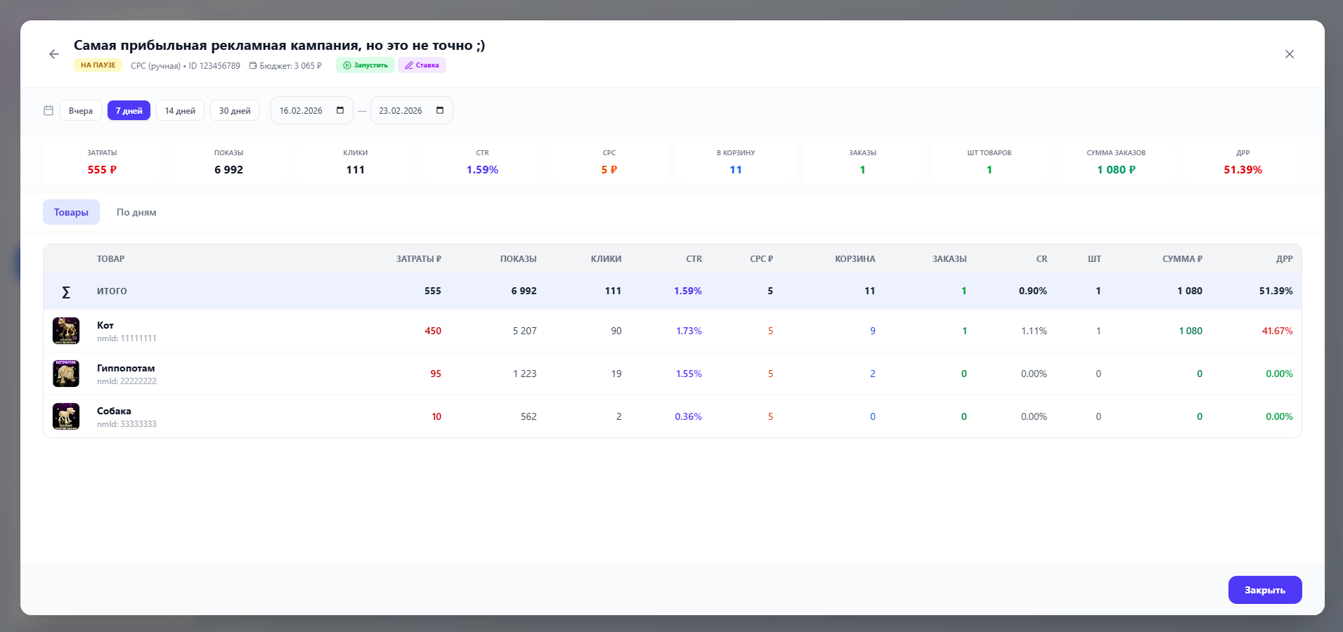 ДРР аналитика рекламы в Unitto