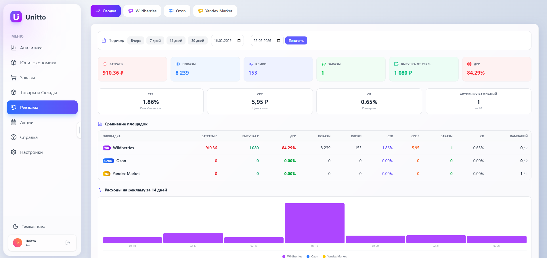 Сводная аналитика рекламы всех маркетплейсов в Unitto