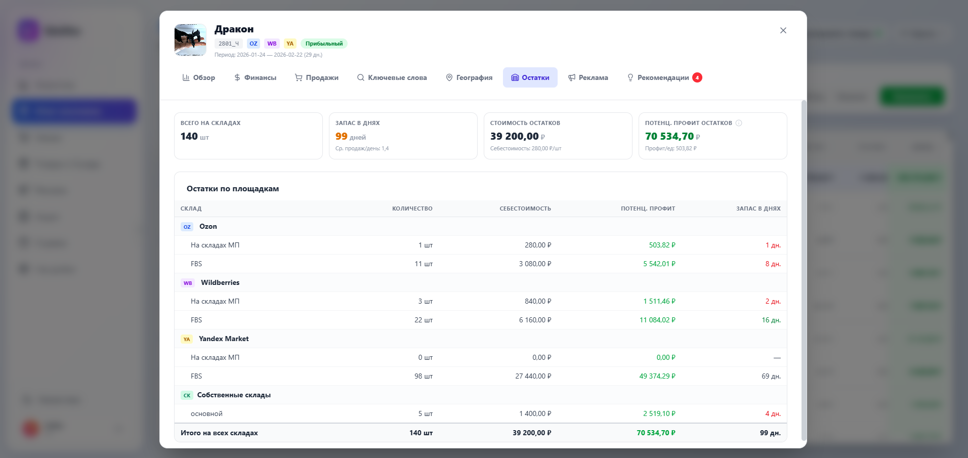 Прогноз поставки в Unitto
