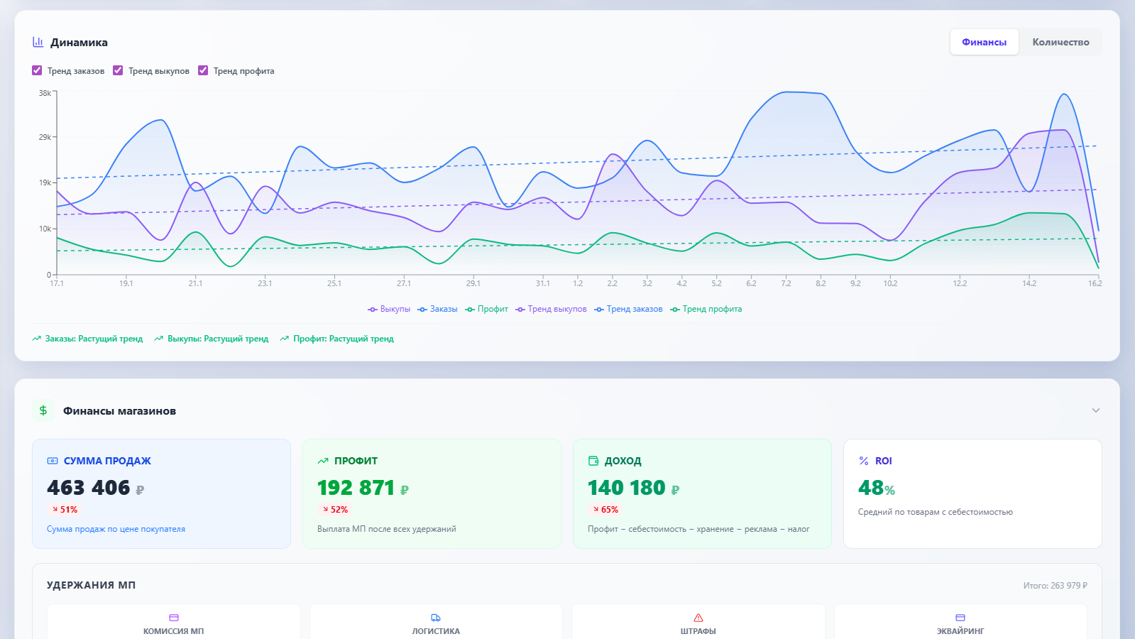 Единый дашборд всех маркетплейсов в Unitto