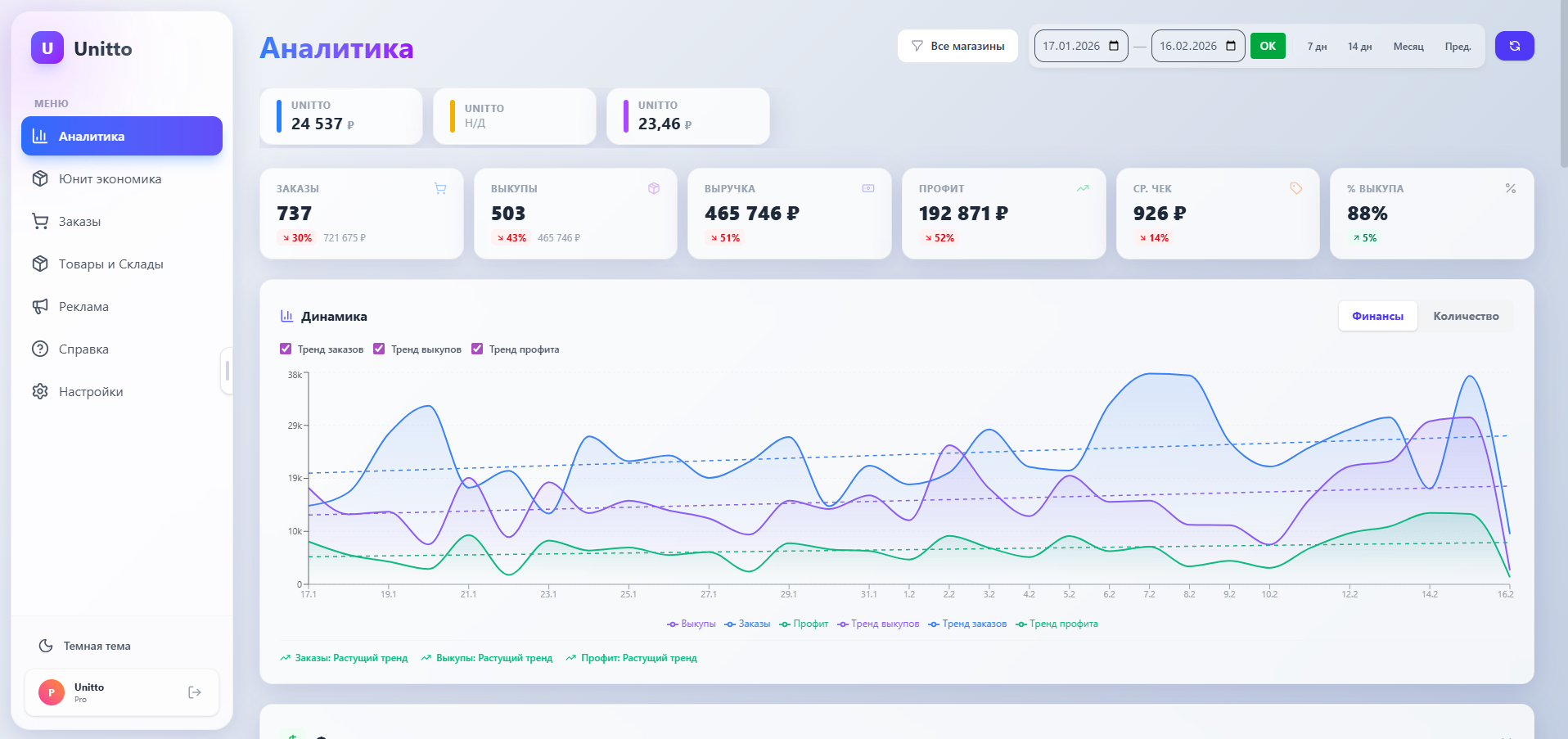 Дашборд аналитики Ozon в Unitto