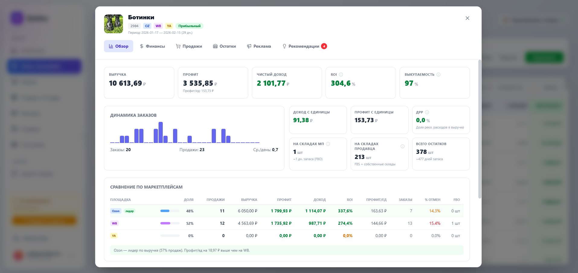 Карточка аналитики товара Unitto — финансы, заказы, остатки и сравнение площадок