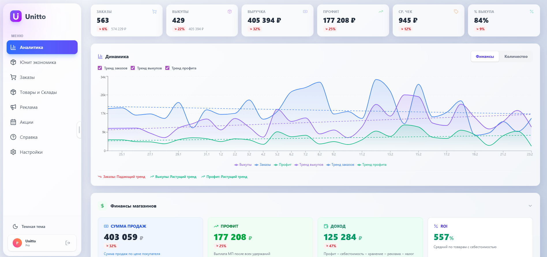 Дашборд аналитики Wildberries в Unitto