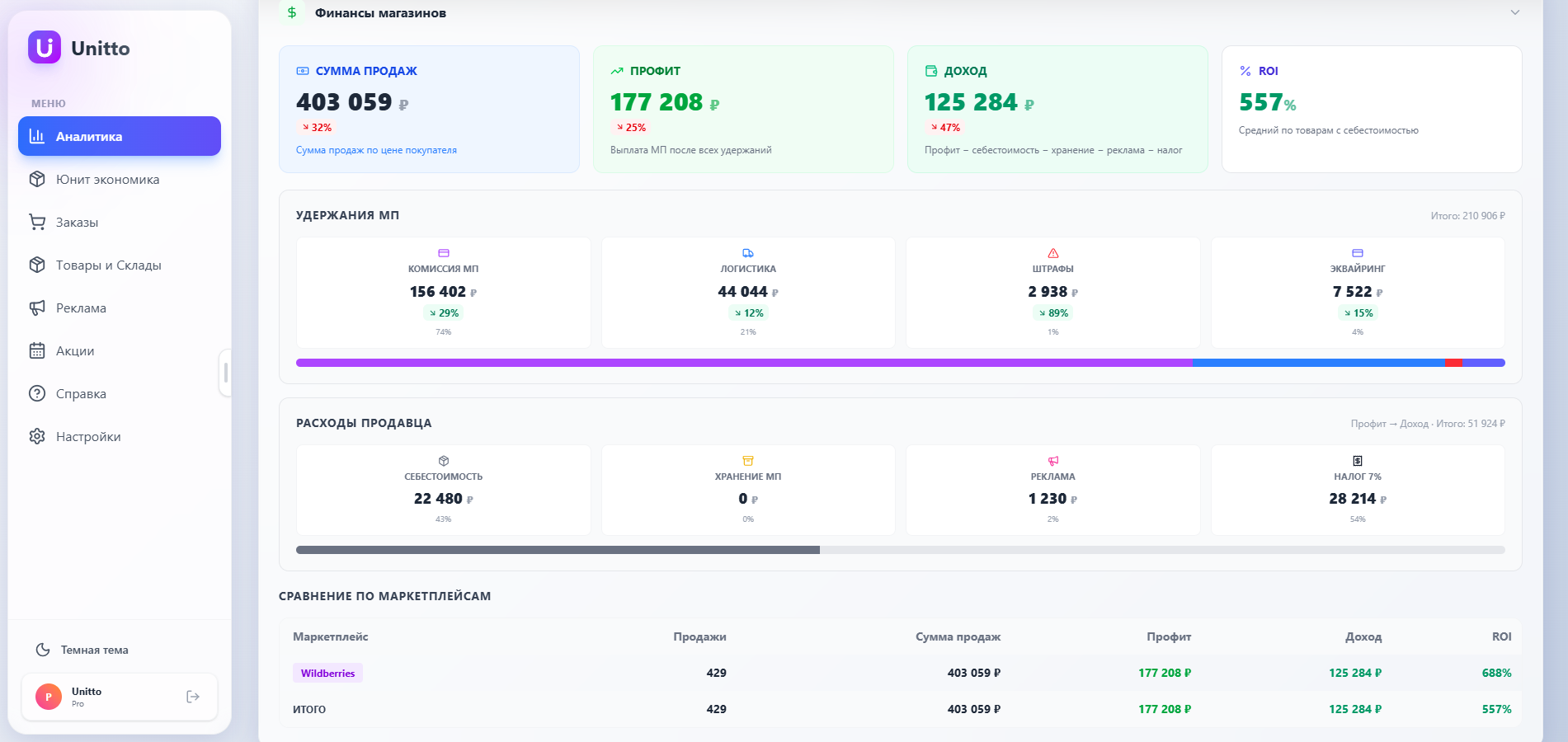 Финансовый отчёт Wildberries в Unitto